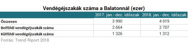 Indul a szezon: tényleg milliós fizetést kapnak a szakácsok a Balatonnál?