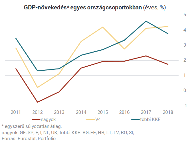 Ekkora motorja vagyunk mi az Európai Uniónak