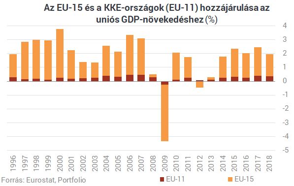 Ekkora motorja vagyunk mi az Európai Uniónak