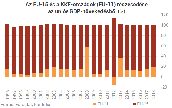 Ekkora motorja vagyunk mi az Európai Uniónak