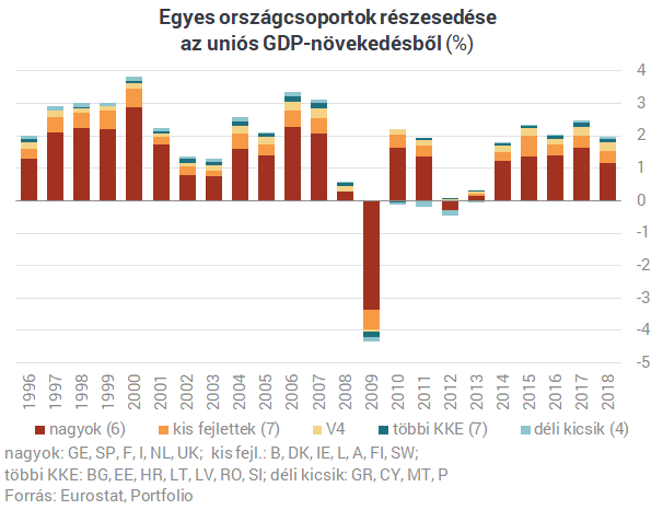 Ekkora motorja vagyunk mi az Európai Uniónak