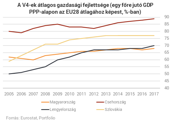 15 éve EU-tag Magyarország - Hova jutottunk és miért?