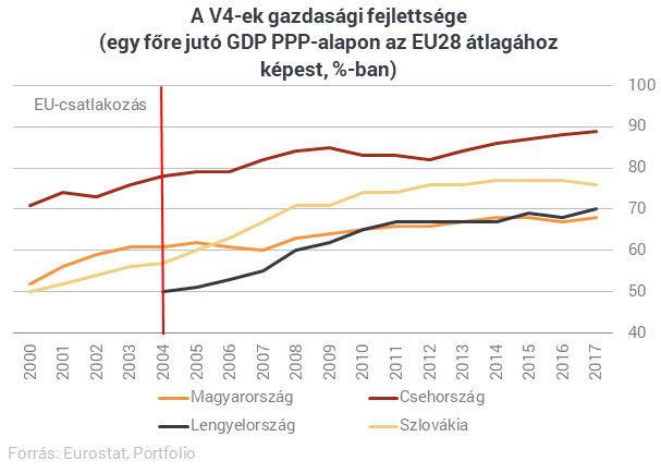 Áldás vagy átok lenne Magyarországnak az euró? - Üzentek a régiós vezetők