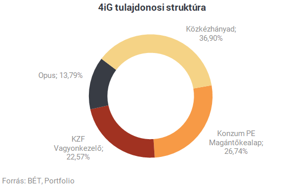 Újabb közbeszerzéseken nyert Mészárosék informatikai cége