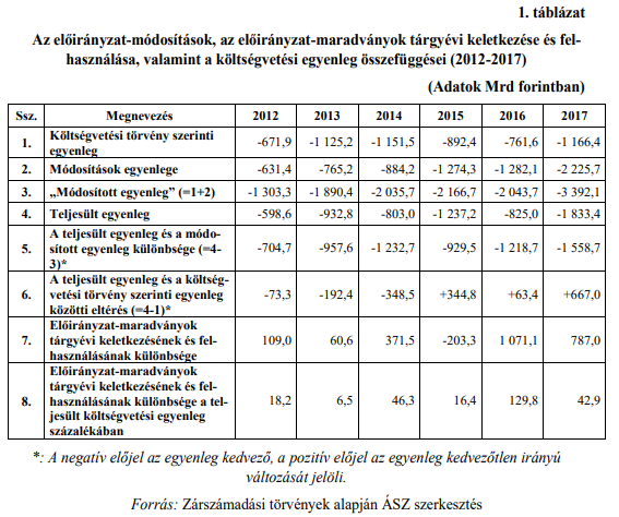 Új figyelmeztetés érkezett: több veszély is leselkedik a magyar költségvetésre