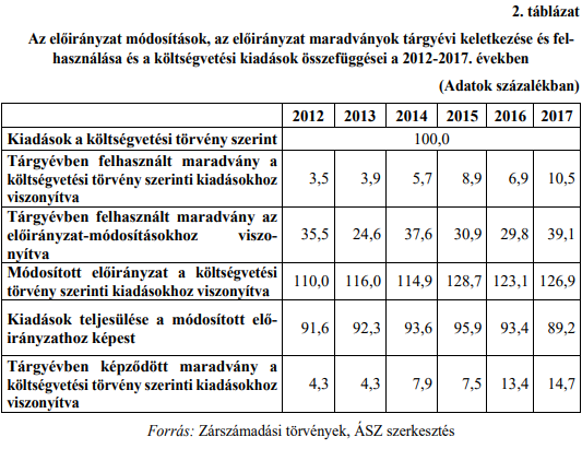 Új figyelmeztetés érkezett: több veszély is leselkedik a magyar költségvetésre