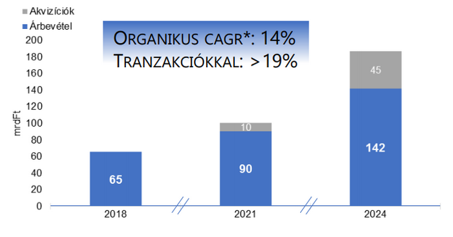 Itt az AutoWallis ötéves stratégiája - Hatalmas növekedésre készülnek