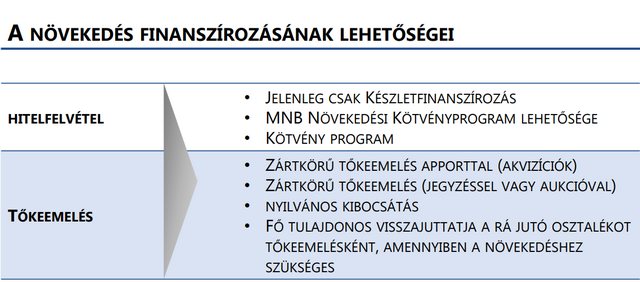 Itt az AutoWallis ötéves stratégiája - Hatalmas növekedésre készülnek