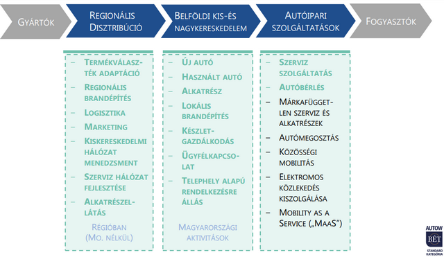 Itt az AutoWallis ötéves stratégiája - Hatalmas növekedésre készülnek