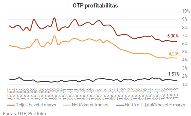 A bolgár és az ukrán bank húzza az OTP-t