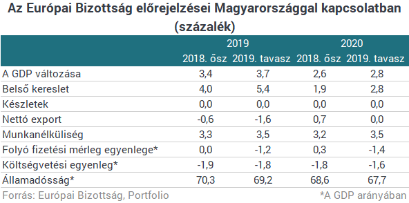 Itt a brüsszeli figyelmeztetés: lassan a határait feszegeti Magyarország