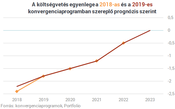 Kiderült a friss tervekből: 4 év múlva teljesülhet Orbán Viktor egyik legfontosabb álma
