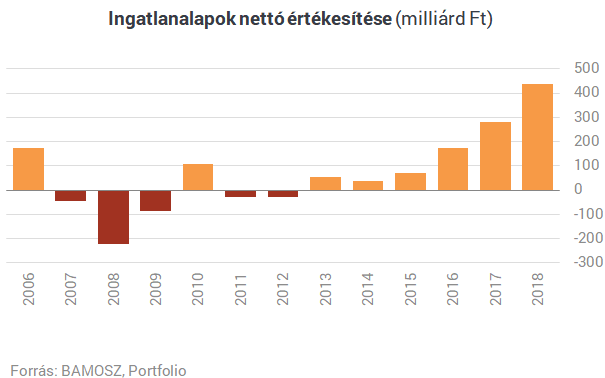 Kisbefektetők tragédiája: akkor ülünk az ingatlanvonatra, amikor már késő?