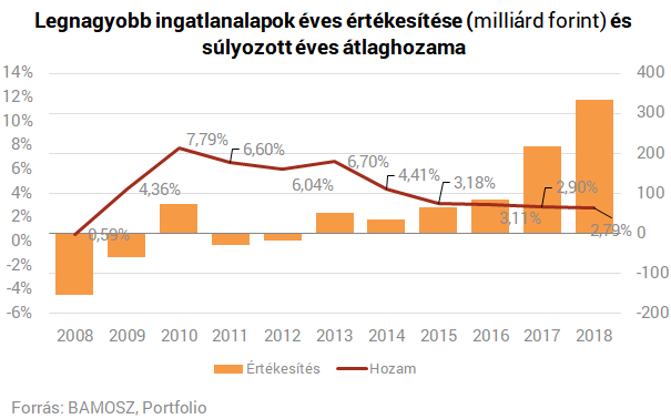 Kisbefektetők tragédiája: akkor ülünk az ingatlanvonatra, amikor már késő?