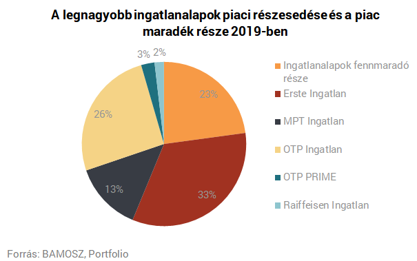 Kisbefektetők tragédiája: akkor ülünk az ingatlanvonatra, amikor már késő?