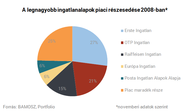 Kisbefektetők tragédiája: akkor ülünk az ingatlanvonatra, amikor már késő?