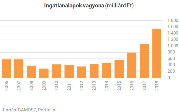 Kisbefektetők tragédiája: akkor ülünk az ingatlanvonatra, amikor már késő?
