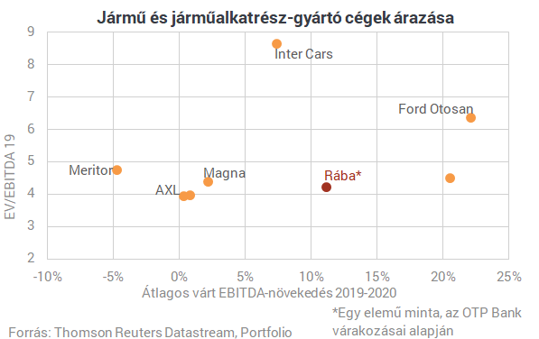 Jól indult az év a Rábánál