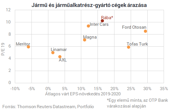 Jól indult az év a Rábánál