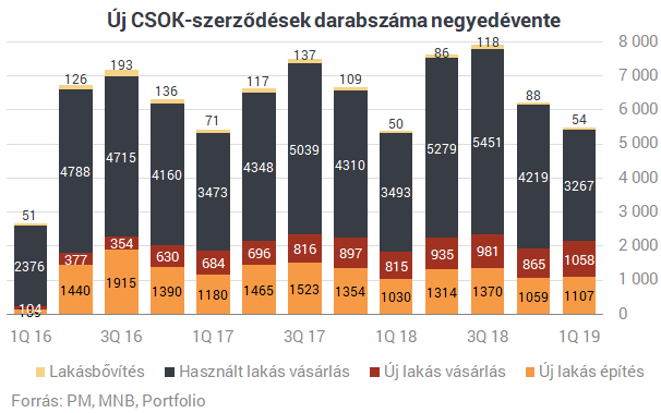 Nagyot szól a CSOK: még soha nem látott információk az állami ingyenmilliókról