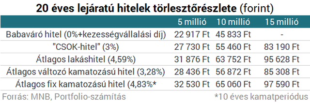 Ajándék a kormánytól: 7 millió forintot nyersz, ha élelmes vagy