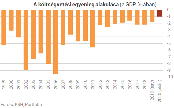 Szép csendben új csodafegyvereken dolgozik a kormány