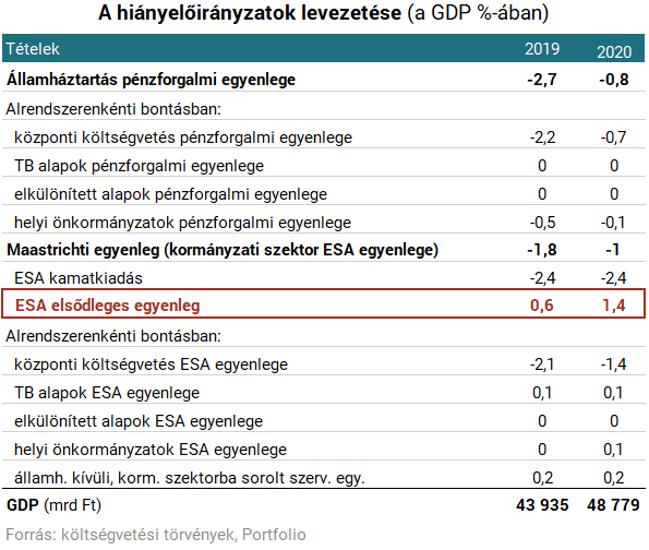 Szép csendben új csodafegyvereken dolgozik a kormány