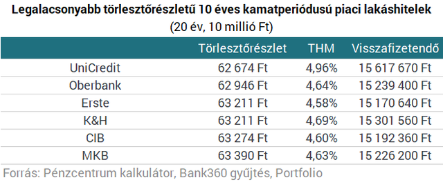 Ajándék a kormánytól: 7 millió forintot nyersz, ha élelmes vagy