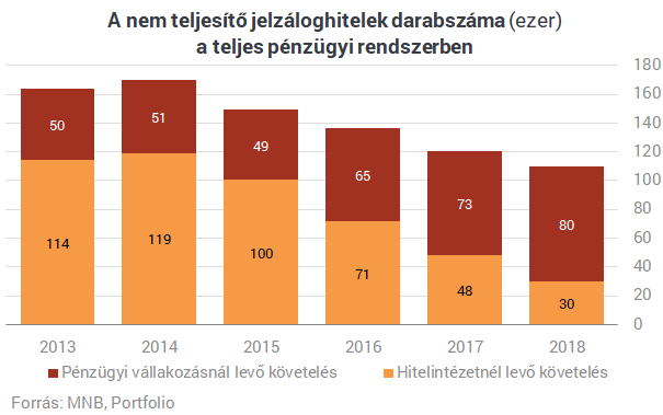 Megtudtuk: ledobná az utolsó nagy devizahiteles bombát az MNB