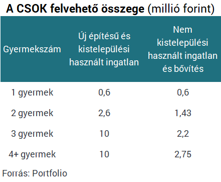 Eljött a nagy nap: tiéd lehet mától a kormány 28+15 milliós ajándéka