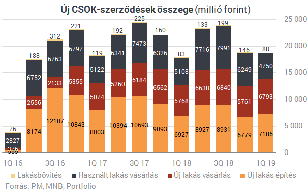 Nagyot szól a CSOK: még soha nem látott információk az állami ingyenmilliókról