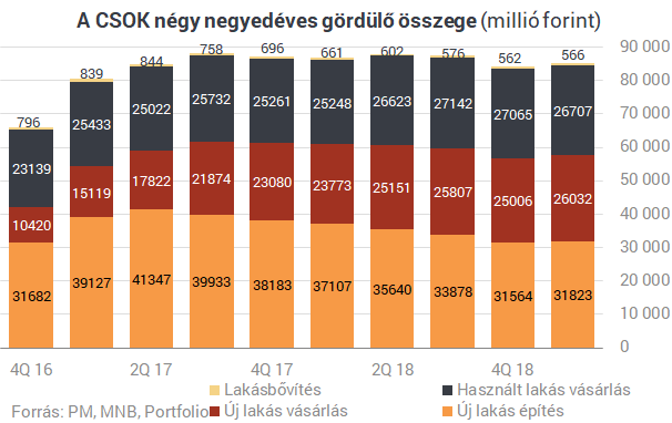 Nagyot szól a CSOK: még soha nem látott információk az állami ingyenmilliókról