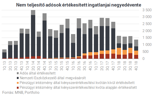 Megtudtuk: ledobná az utolsó nagy devizahiteles bombát az MNB