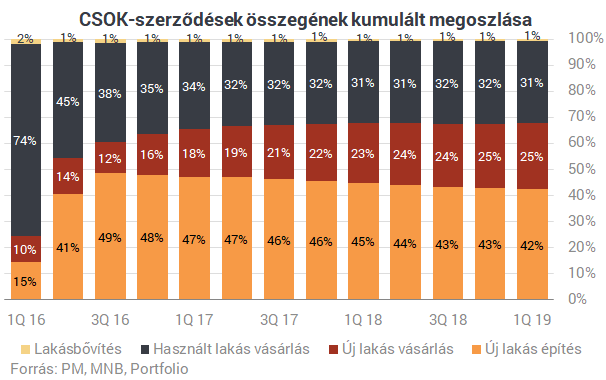 Nagyot szól a CSOK: még soha nem látott információk az állami ingyenmilliókról