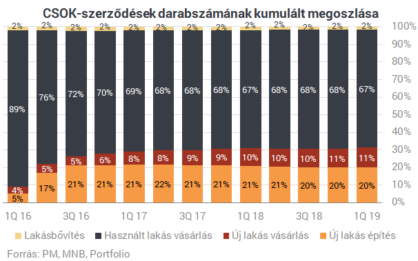Nagyot szól a CSOK: még soha nem látott információk az állami ingyenmilliókról
