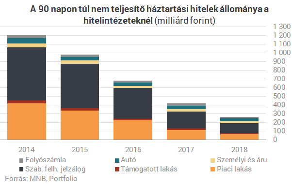 Megtudtuk: ledobná az utolsó nagy devizahiteles bombát az MNB