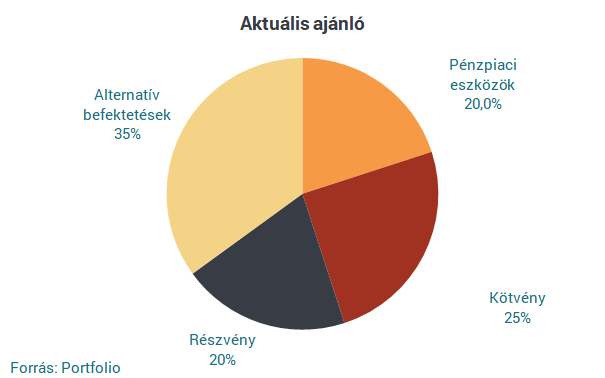 Amundi: fordulhat a széljárás, Európa felkészül