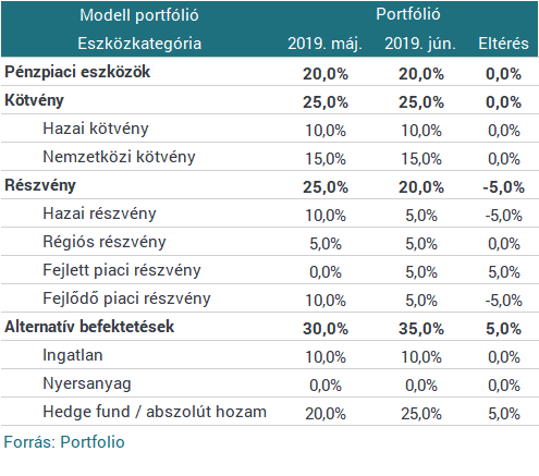 Amundi: fordulhat a széljárás, Európa felkészül
