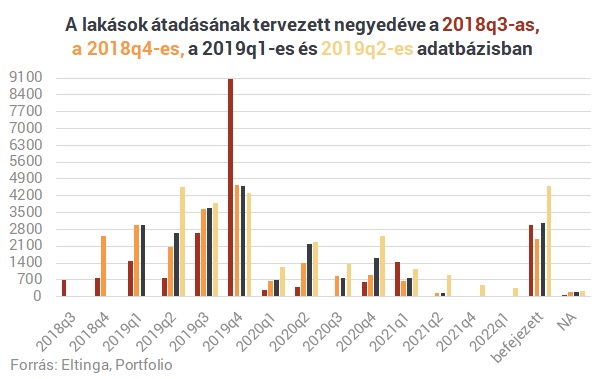 A döntés a kormánynál: marad az 5%-os áfa, vagy még durvábban szárnyalnak a lakásárak
