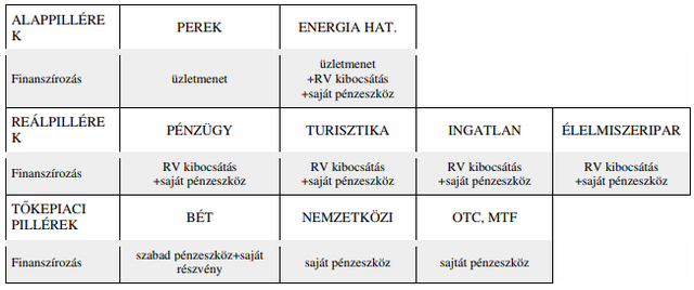 Új alapstratégia jön az Enefinél