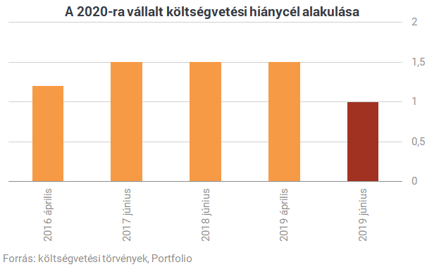Szép csendben új csodafegyvereken dolgozik a kormány