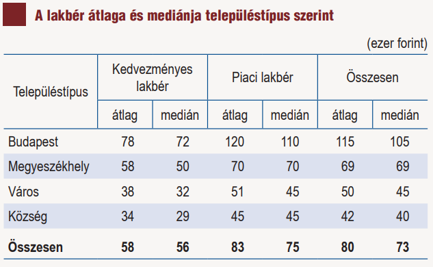 Itt a nagy bérlakáskörkép - Kik, hol, mennyiért bérelnek ma lakást Magyarországon?