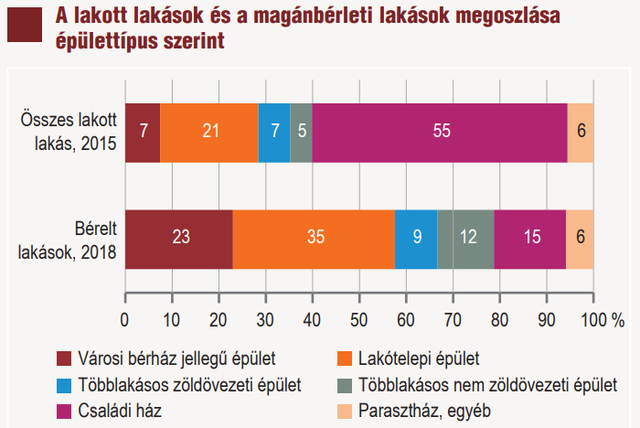 Itt a nagy bérlakáskörkép - Kik, hol, mennyiért bérelnek ma lakást Magyarországon?