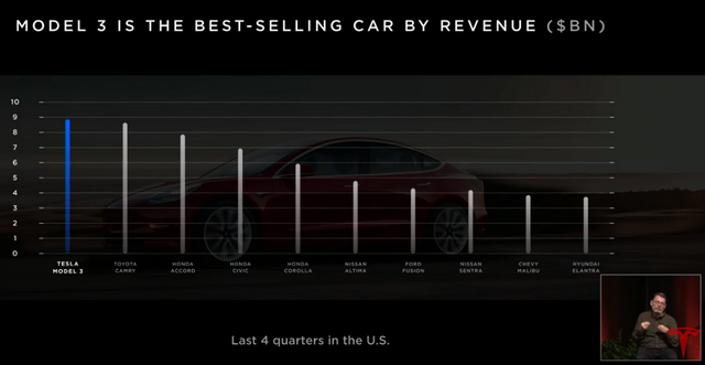 A Tesla elővette az éles kést és egymás után mártotta a riválisaiba - Aztán meg is forgatta bennük