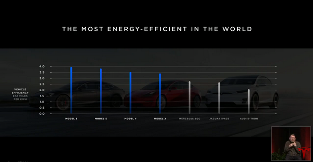 A Tesla elővette az éles kést és egymás után mártotta a riválisaiba - Aztán meg is forgatta bennük