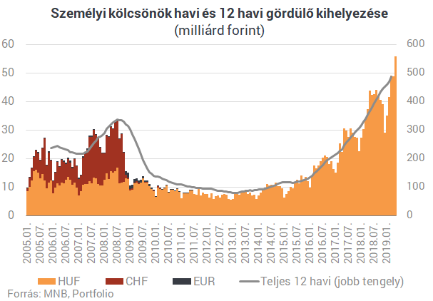 Vigyázz, százezreket bukhatsz, ha nem ezektől a bankoktól veszel fel kölcsönt!