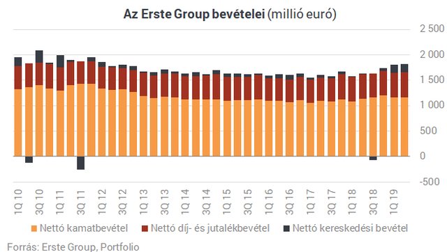 Andreas Treichl: érdekes a babaváró hitel, de nem csak ez érdekes Magyarországban