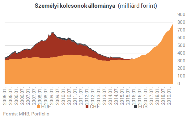 Vigyázz, százezreket bukhatsz, ha nem ezektől a bankoktól veszel fel kölcsönt!