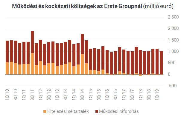 Andreas Treichl: érdekes a babaváró hitel, de nem csak ez érdekes Magyarországban