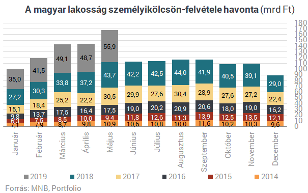 Vigyázz, százezreket bukhatsz, ha nem ezektől a bankoktól veszel fel kölcsönt!